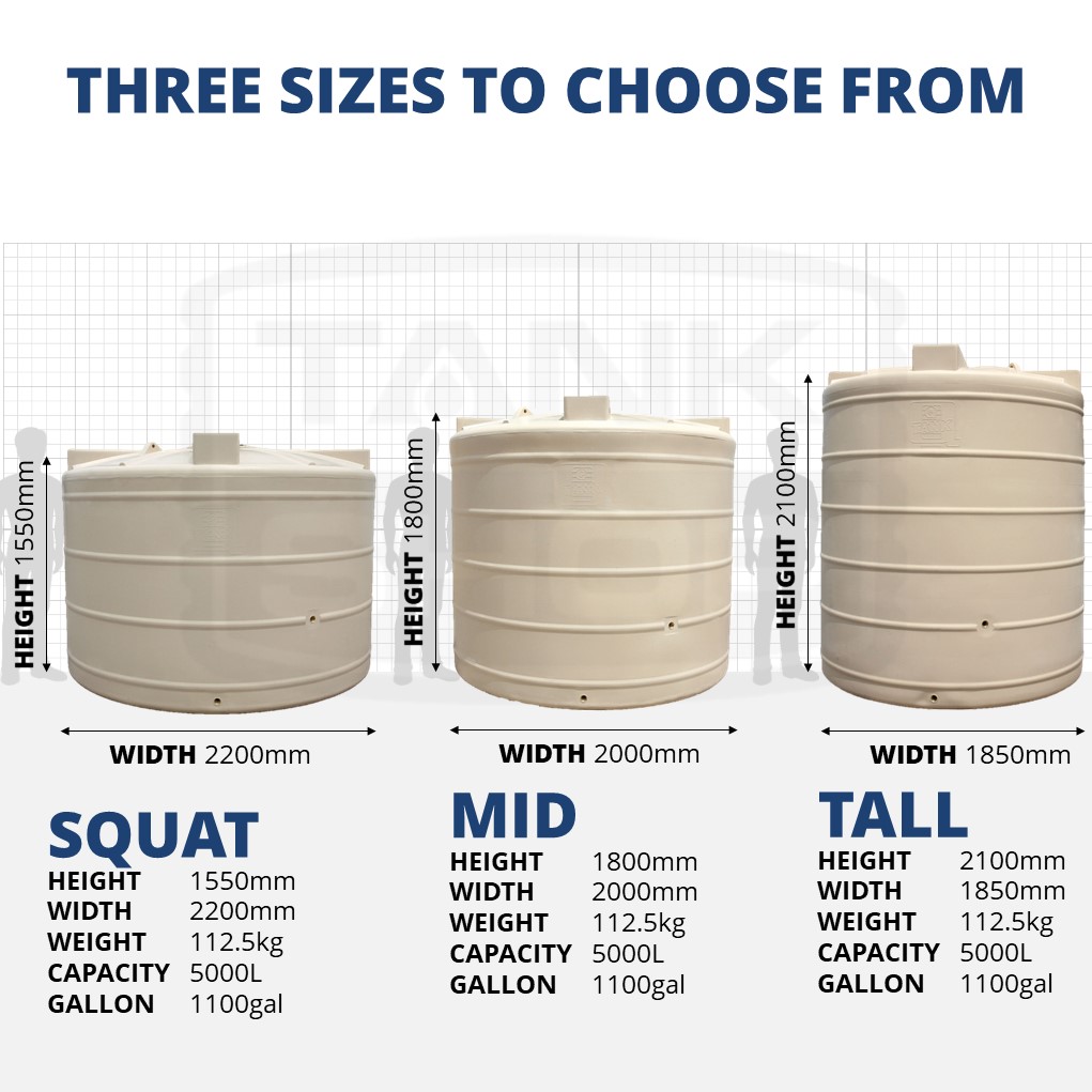 5000 Gallon Water Tank Dimensions