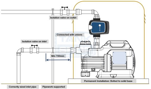 ClayTech CX-Series Rainwater Pump Installation Diagram