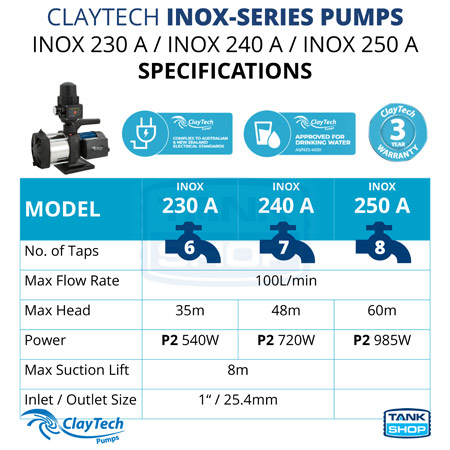 ClayTech Inox-Series Pumps Specifications - INOX 230A, INOX 240A, INOX 250A