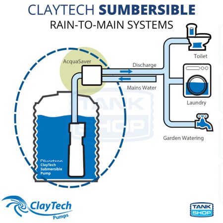 ClayTech Submersible Pump Rain to Main Systems