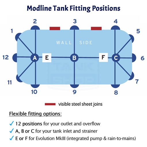 11000 Litre Modline Aquaplate Steel Water Tank - 11000l Kingspan Tank 