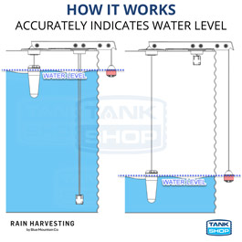 Water Tank Level Indicator Side Wall Express Tank Gauge TGSW01 How it works